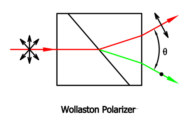 Wollaston polarizer