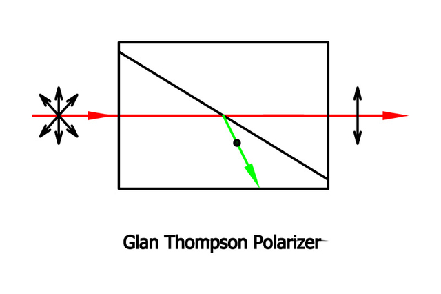 Glan Thompson Polarizer