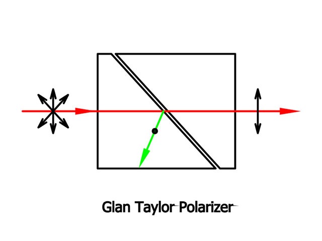 Glan Taylor Polarizer