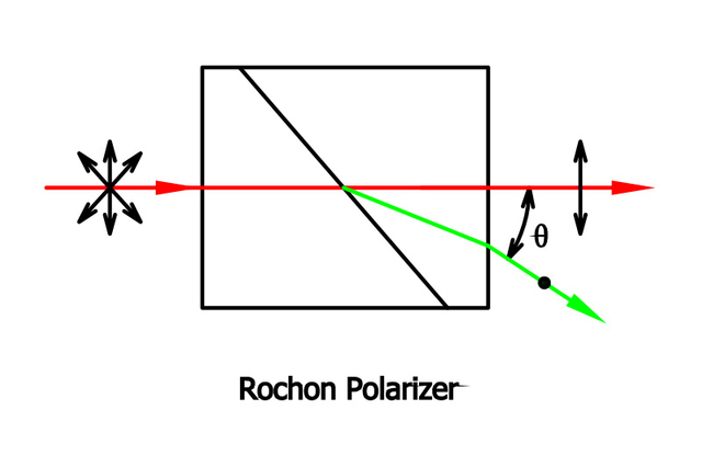 Rochon polarizer