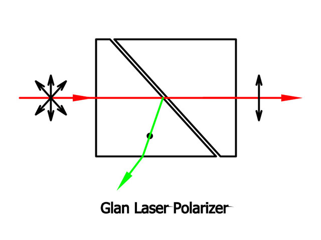 Glan Laser Polarizer