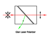 Glan Laser Polarizer