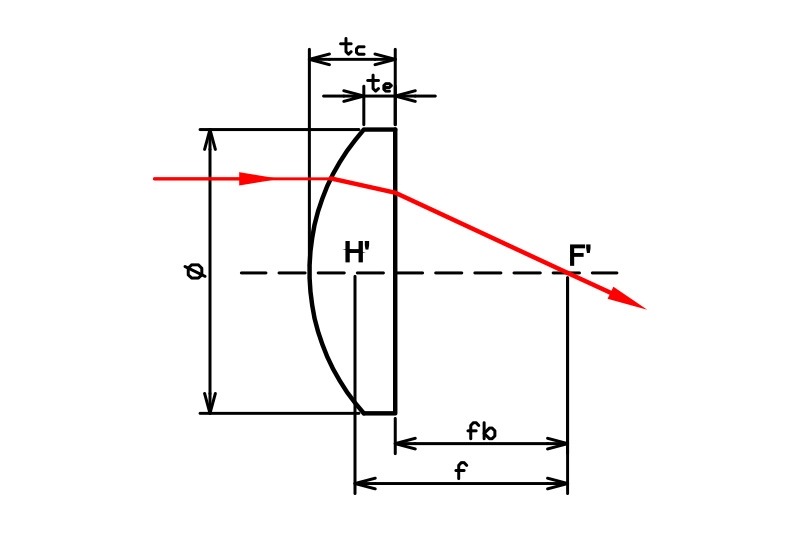 Optical Len