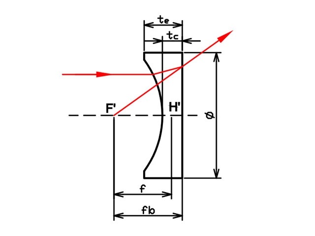 Optical Len